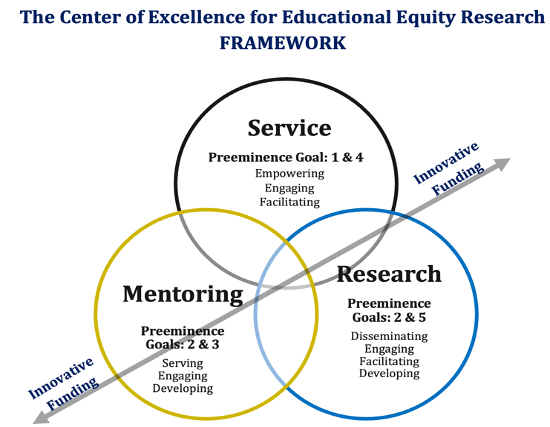 ceeer FRAMEWORK DIAGRAM