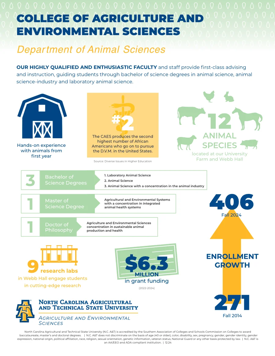 Department of Animal Science Infographic, choose to download the PDF for more information.