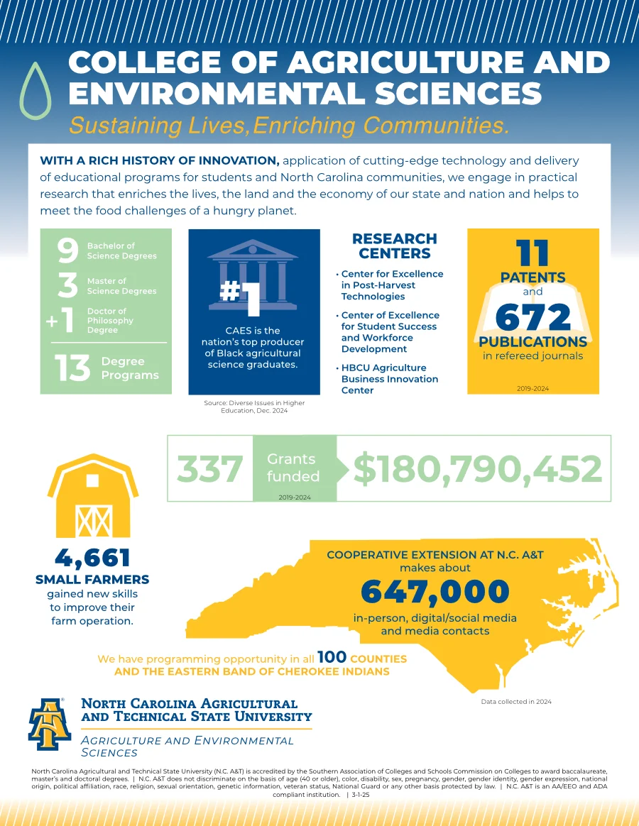 College of Agriculture and Environmental Sciences Infographic, click to download the accessible PDF