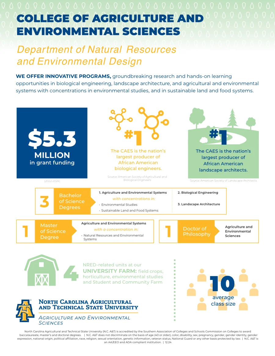 Department of Natural Resources and Environmental Design infographic, choose to download the PDF for more information.